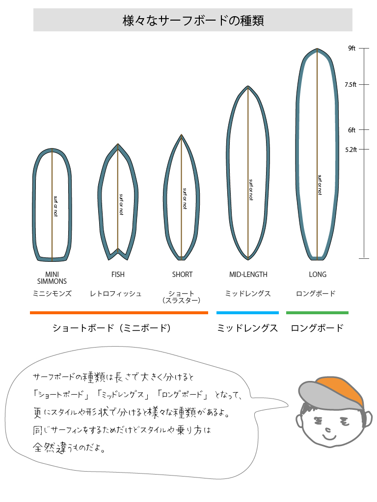 初心者サーファー ロングボードとショートボードの乗り方の違いでサーフボードの選び方を考える サーフィンブログ Surf Or Not