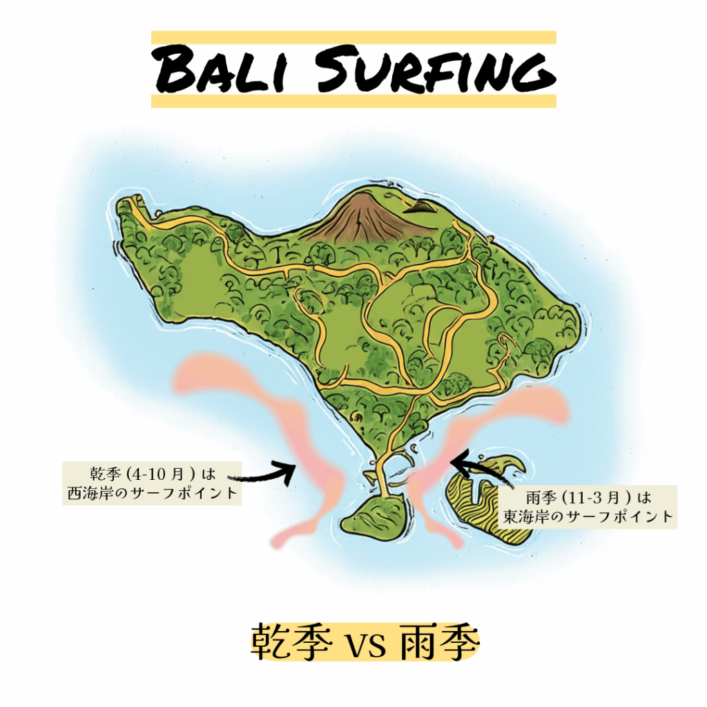 【雨季 vs 乾季】バリ島サーフィン計画の第一歩!季節による波の違い完全ガイド