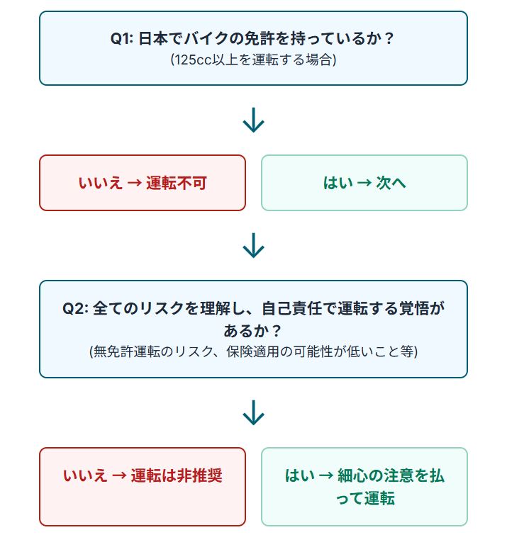 【初心者必見】バリ島サーフィンはレンタルバイクが最強!でも免許は?危険は?徹底解説