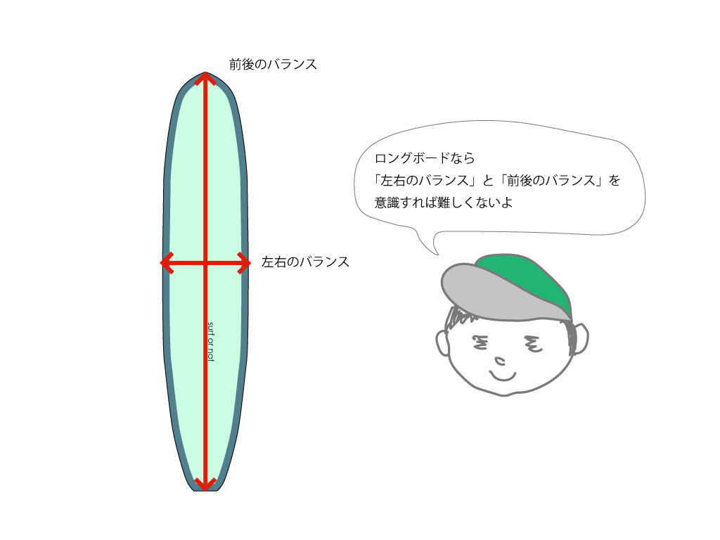 how-to-laydown-on-board_01
