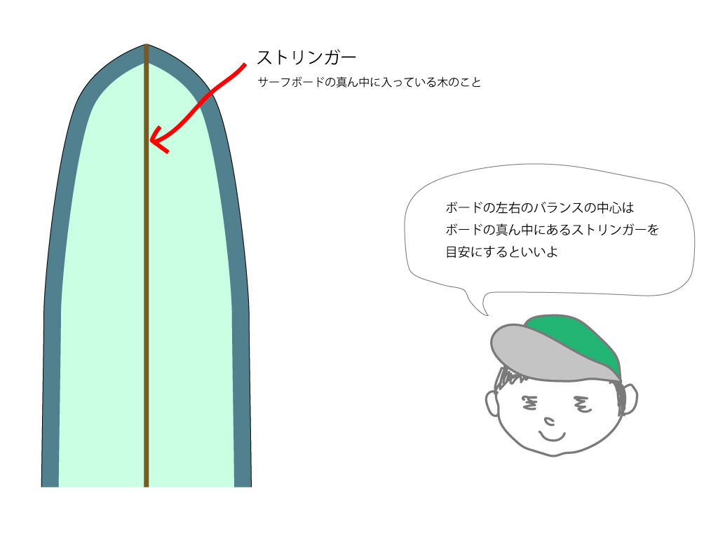 how-to-laydown-on-board_02
