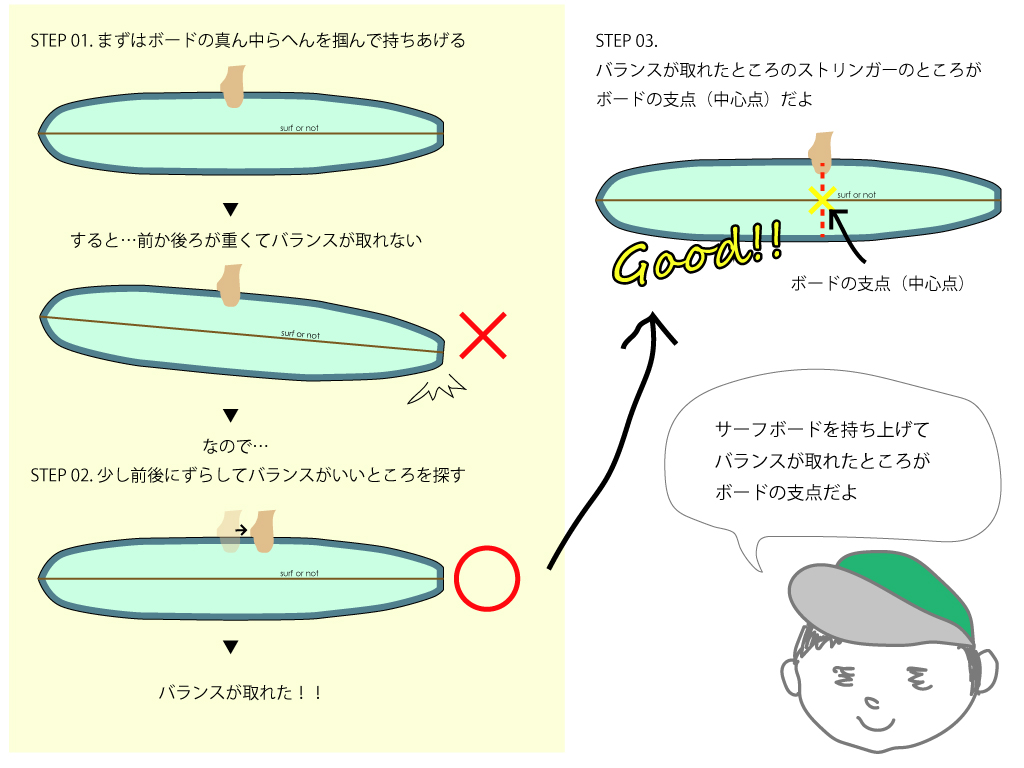 how-to-laydown-on-board_04