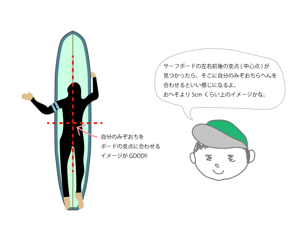 how-to-laydown-on-board_05