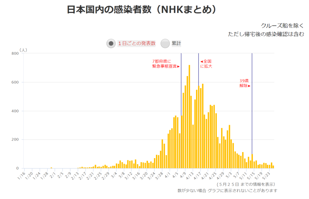 緊急事態宣言解除でサーフィンしても大丈夫？