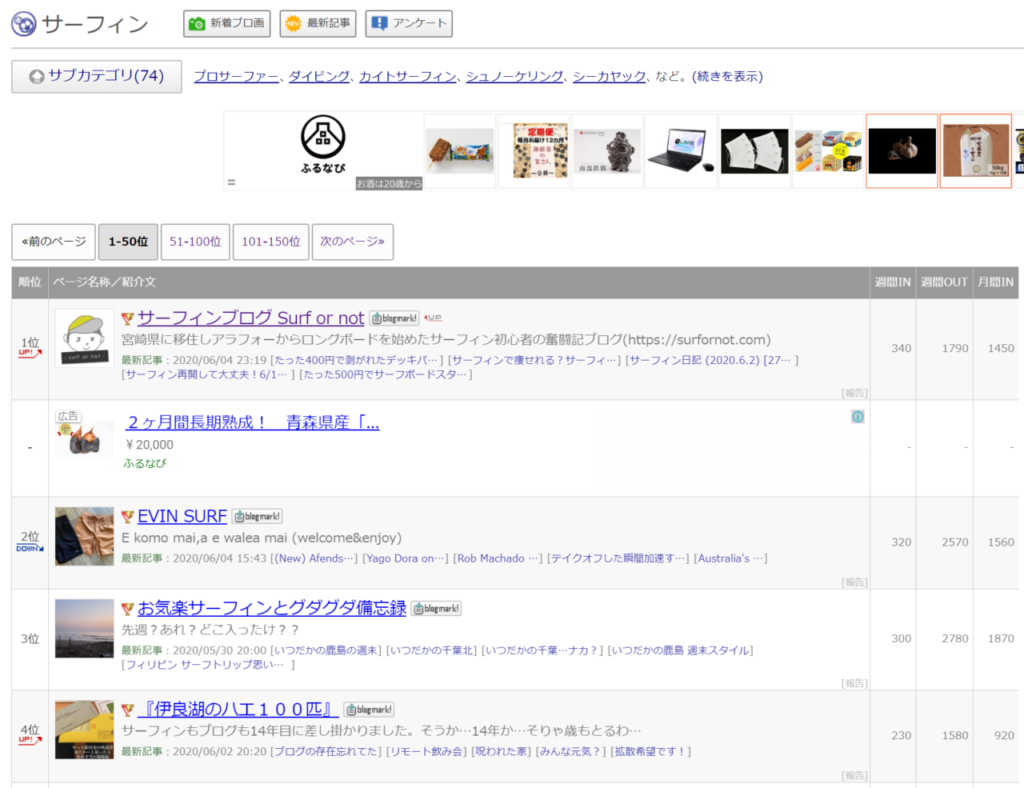 ブログランキングサイトで上位
