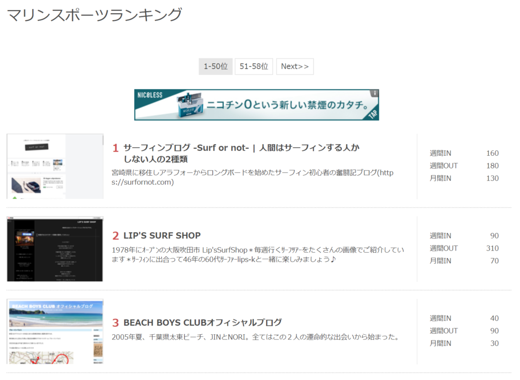 ブログランキングサイトで上位