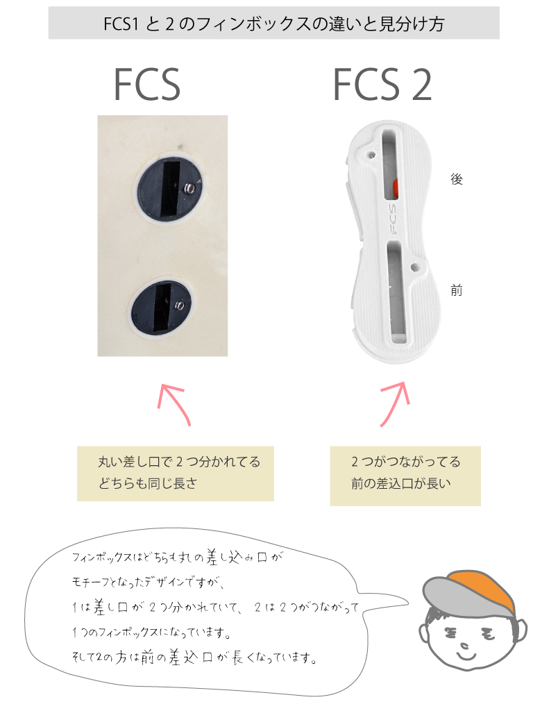 【初心者】サーフィンのFCSフィンの取り付け方を写真で解説