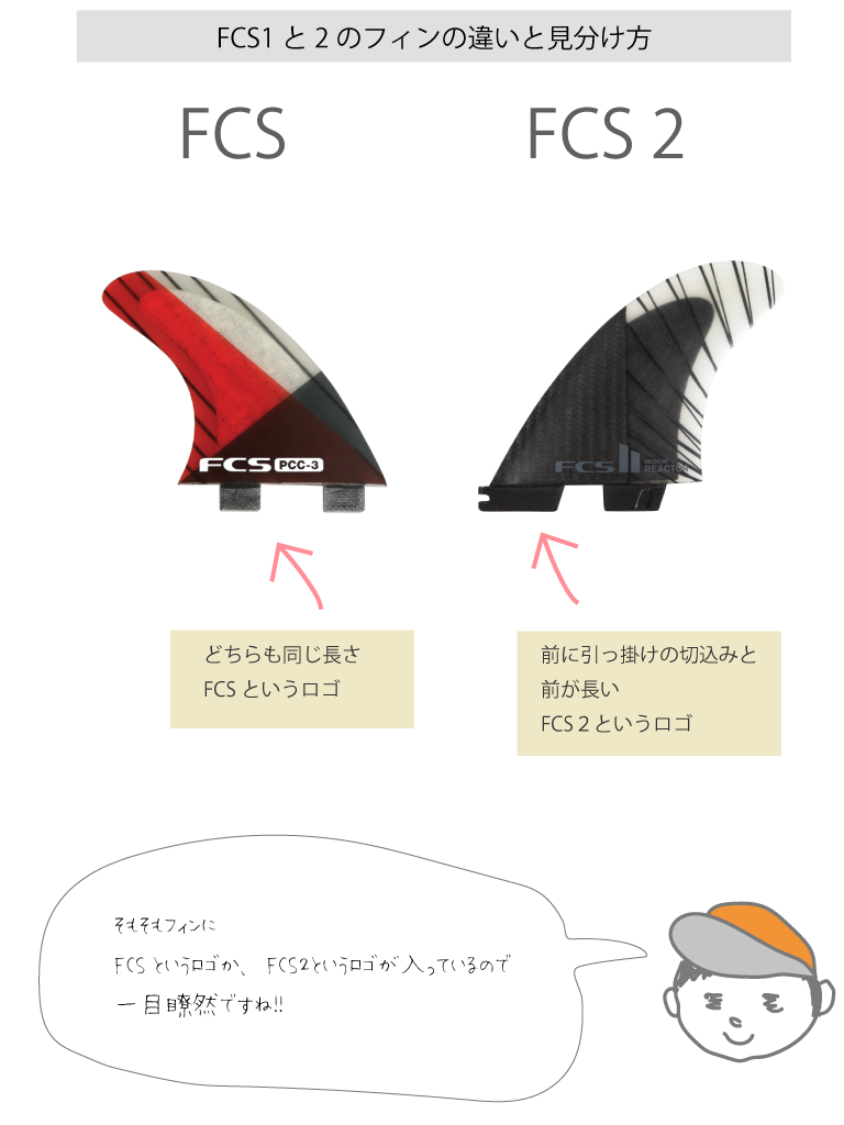 【初心者】サーフィンのFCSフィンの取り付け方を写真で解説