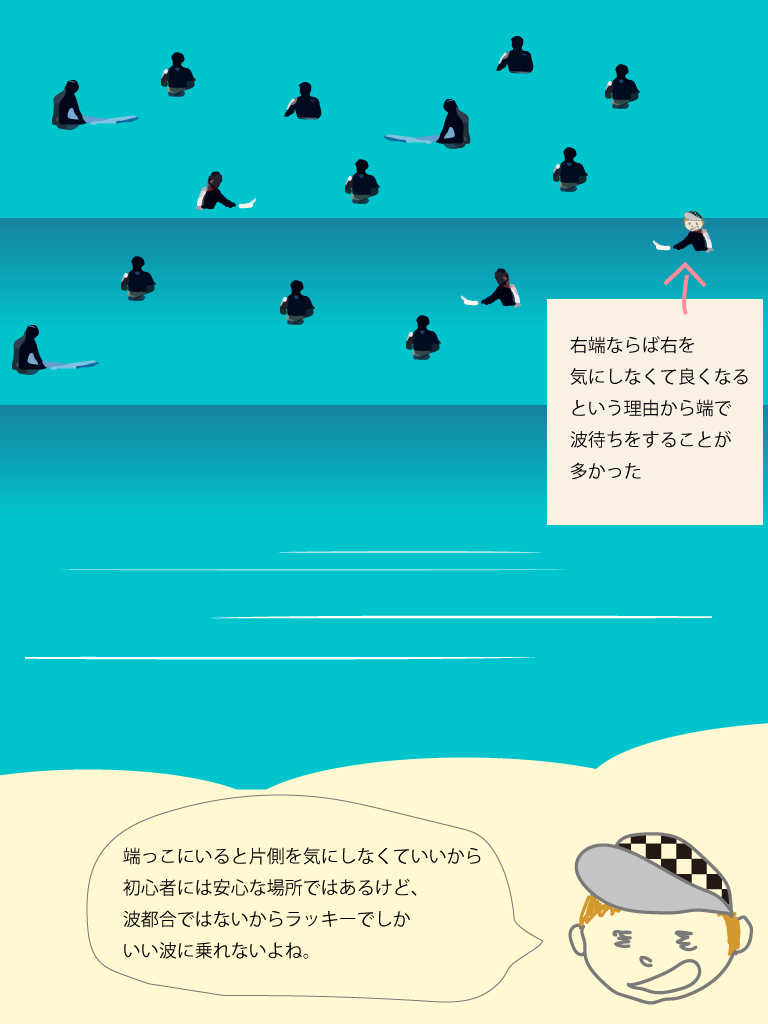 初心者サーファー波待ち場所「波を待っている」と「待っている波」