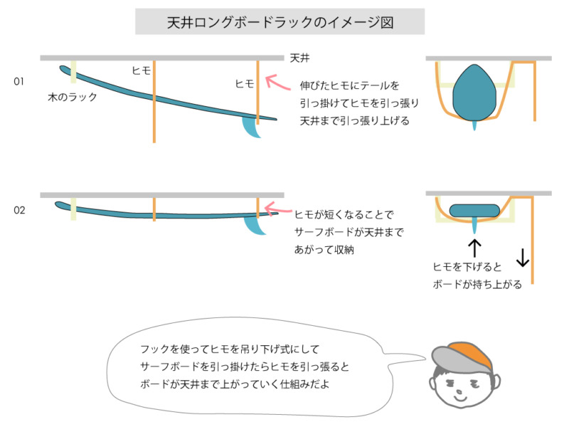 たった1500円で天井にロングボードラック作ったお話[サーフボード収納]