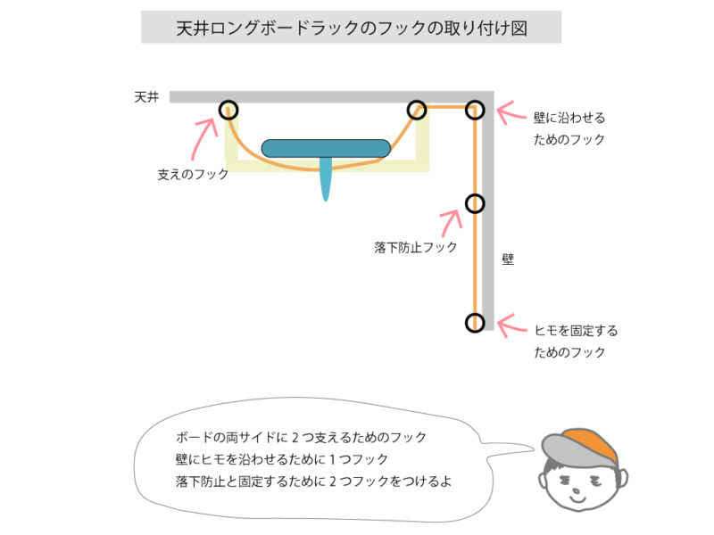 たった1500円で天井にロングボードラック作ったお話[サーフボード収納]