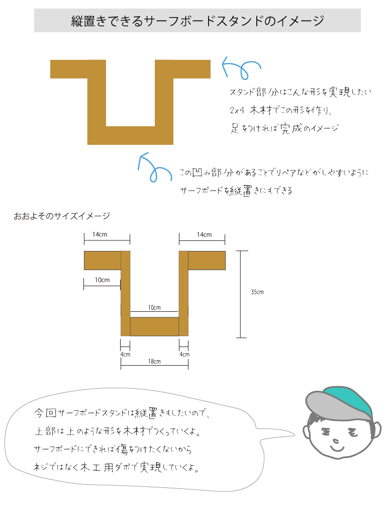 サーフボードのワックススタンドを自作DIY[縦置きOK]