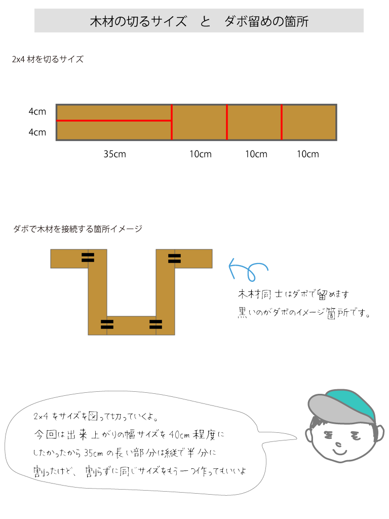 サーフボードのワックススタンドを自作DIY[縦置きOK]