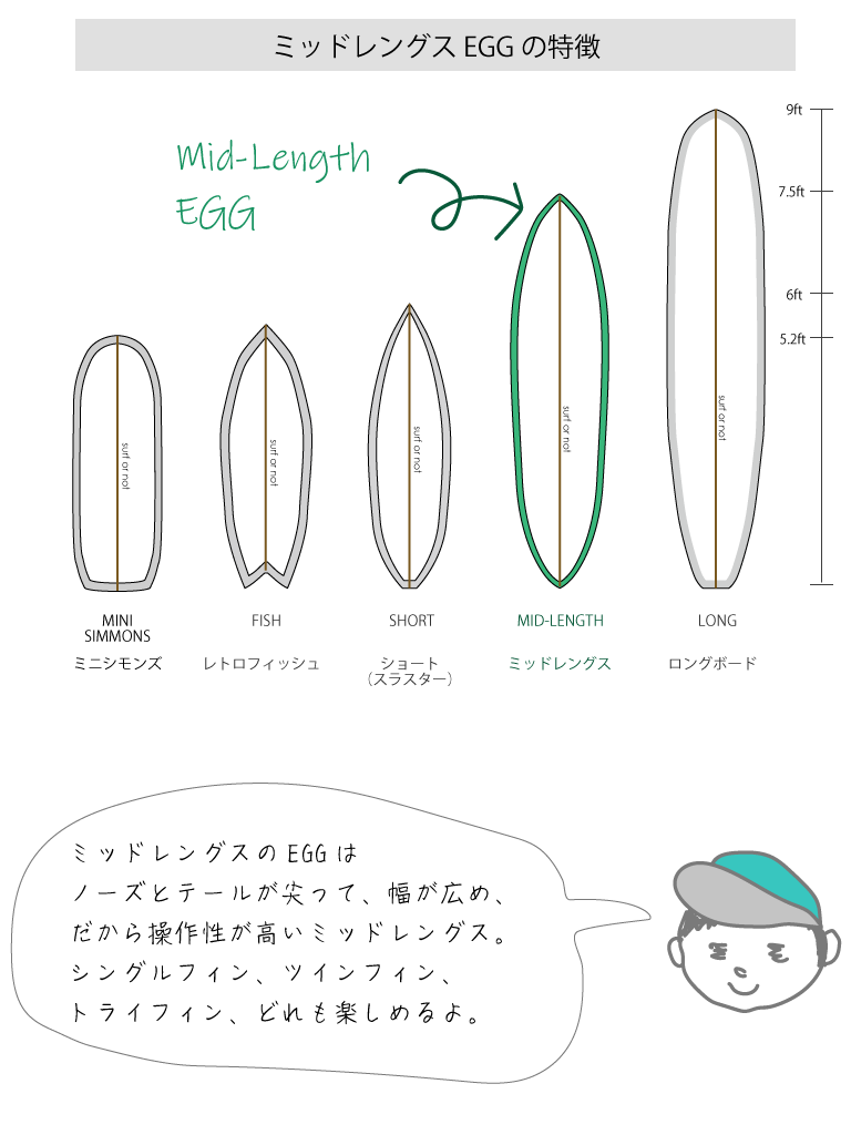 EGGミッドレングスはどんなサーフィンができるのかサーフィン動画5選